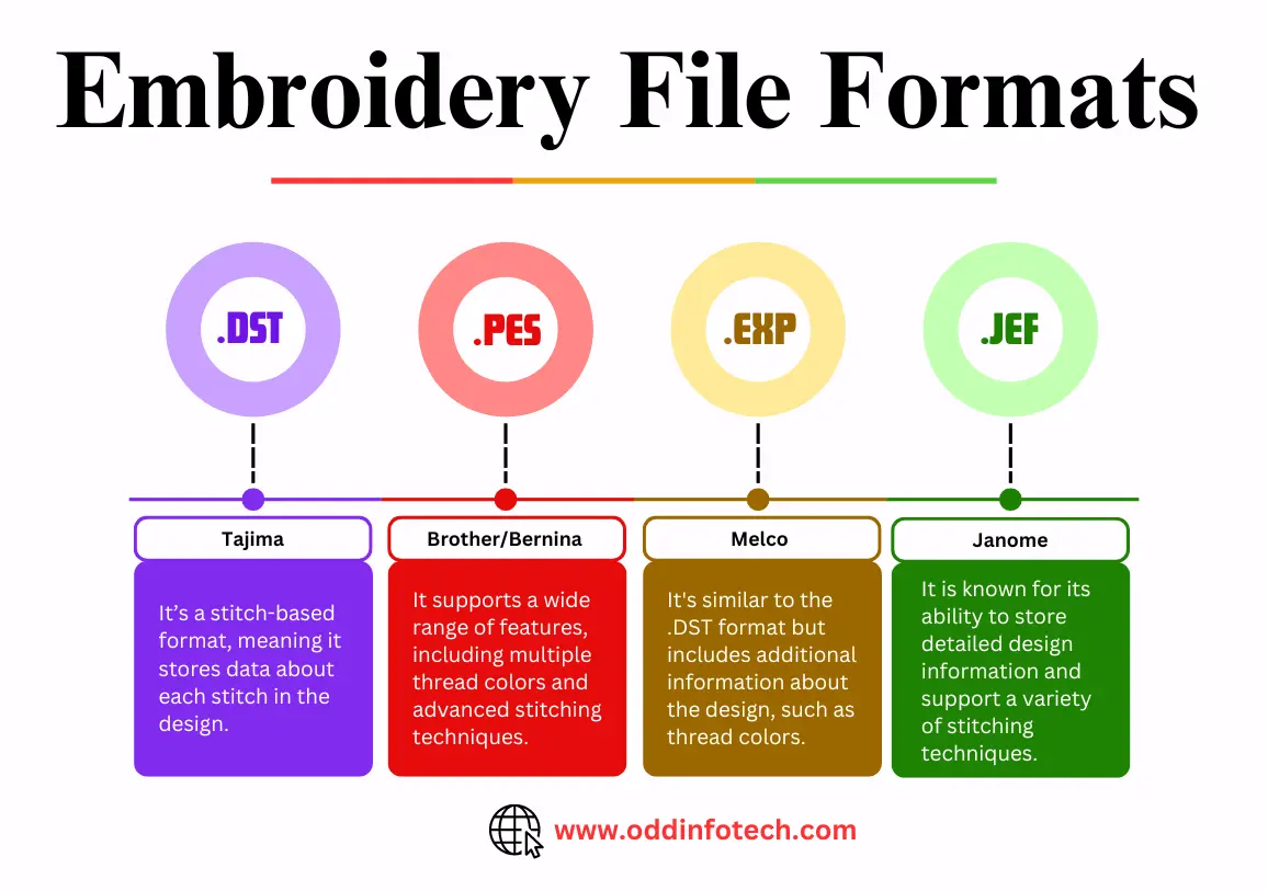 Embroidery File Formats