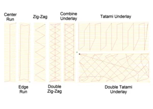 Underlay Stitches