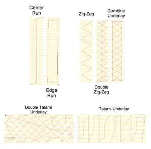 underlay stitches function
