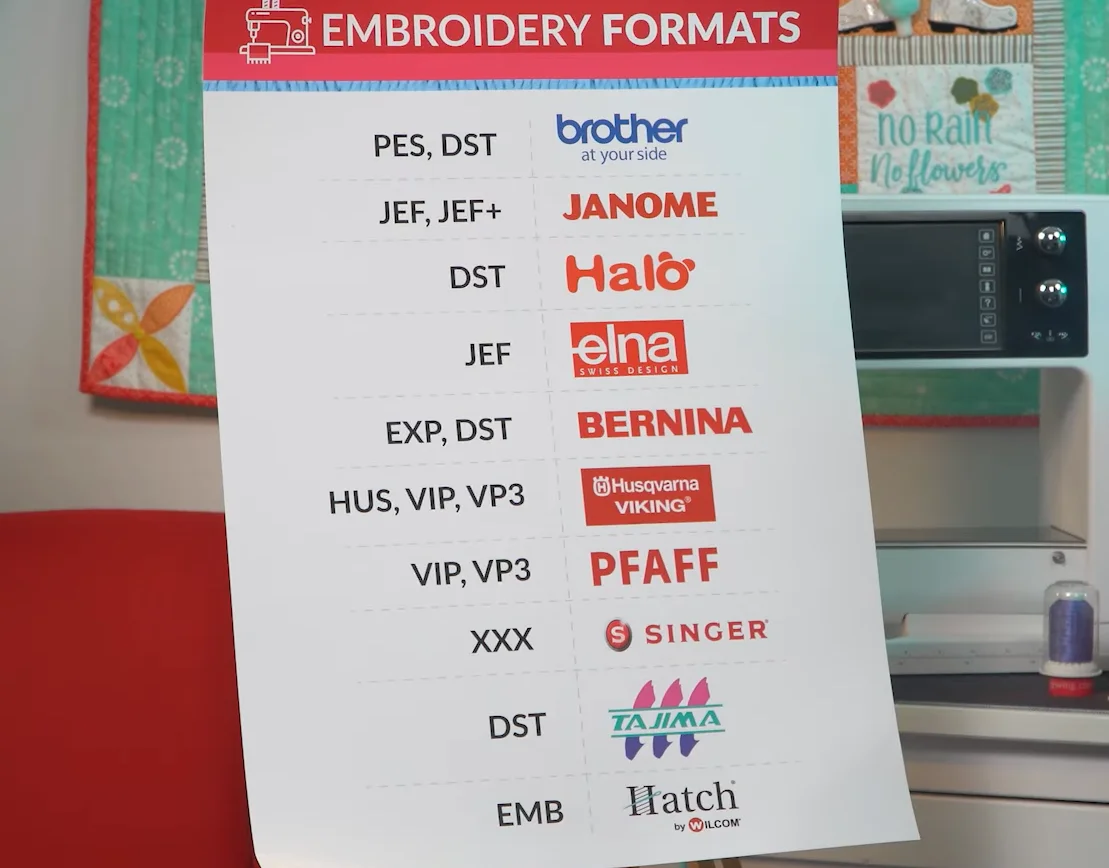 Embroidery file format chart showing PES, DST, JEF, EXP, VP3, HUS, XXX, and EMB formats for different machines.